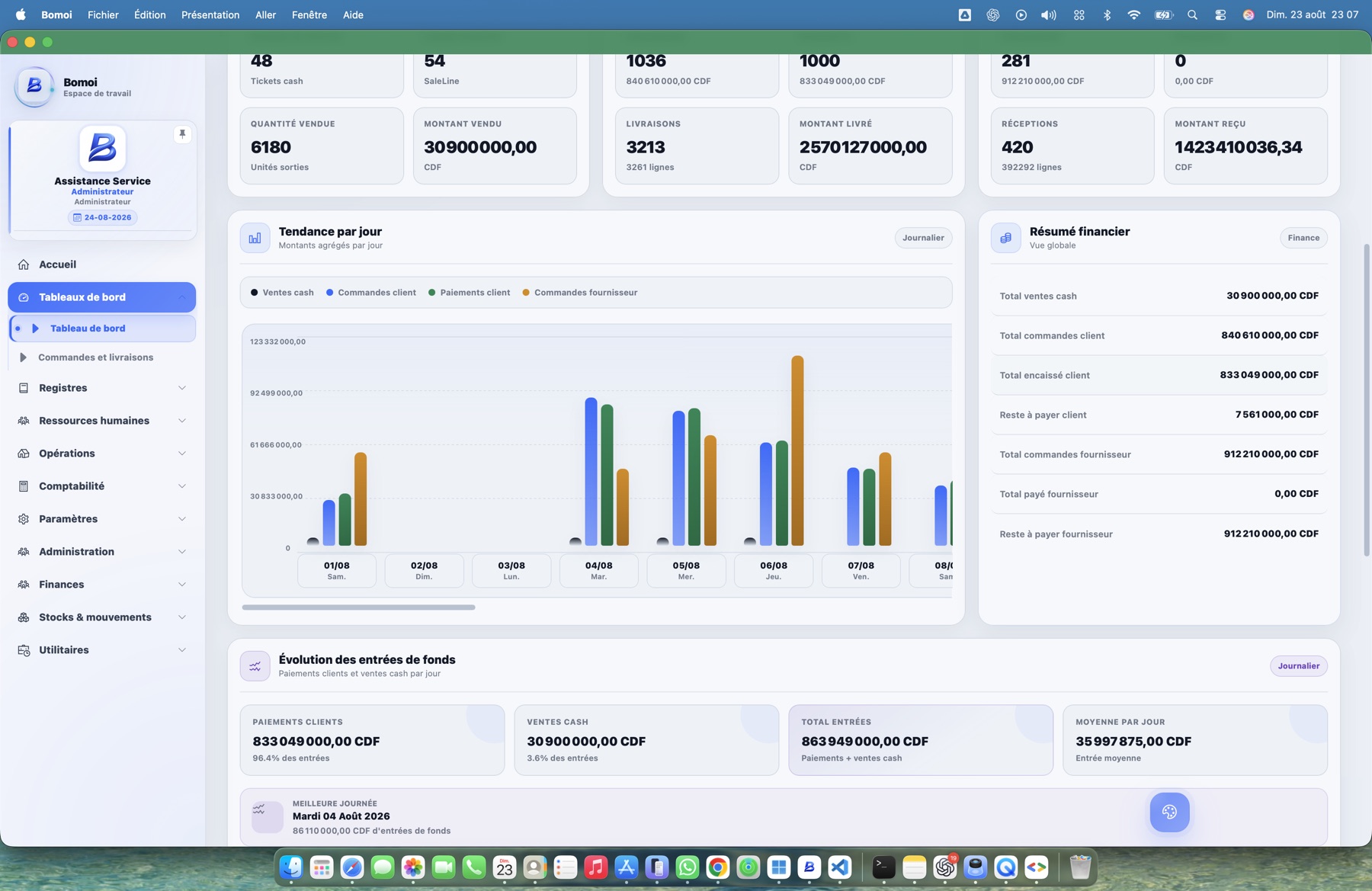 Interface Bomoi — Tendances et trésorerie